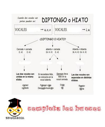 Diptongo e hiato