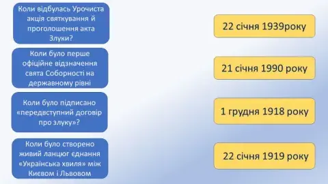 День Соборності України