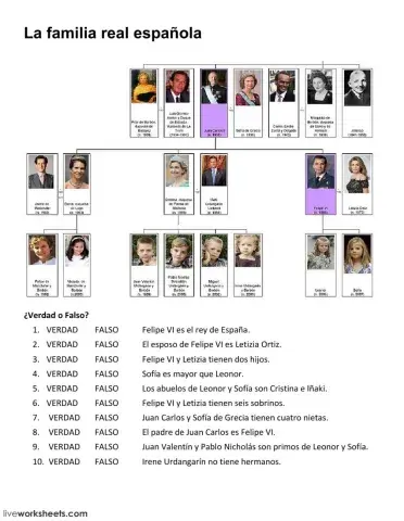 La familia real española