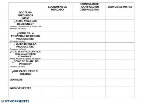 Sistemas económicos