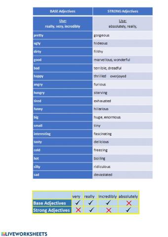Base and Strong Adjectives