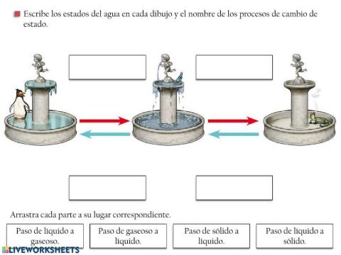 Cambios de estado del agua