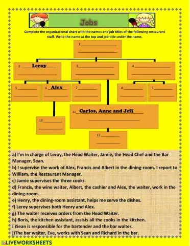 Jobs in the restaurant