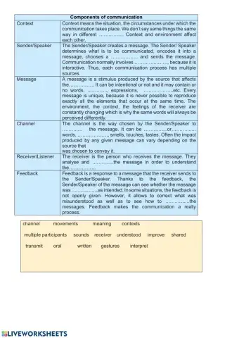 Components of communicatiom