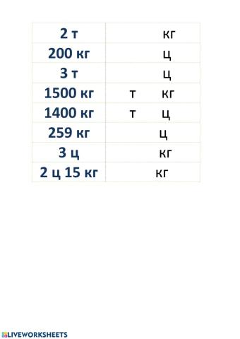 Единицы массы