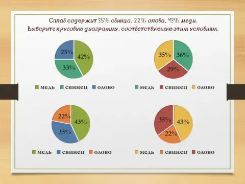 Диаграммы 1
