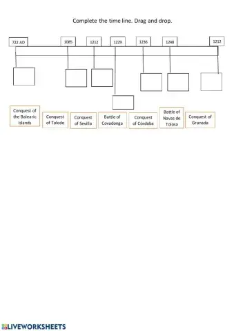 The Reconquista, spanish History