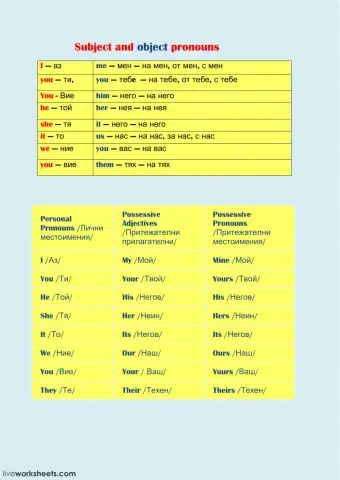 Subject and object pronouns