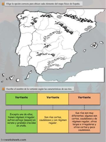Relieve y ríos de España