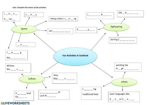 Fun activities in Scotland