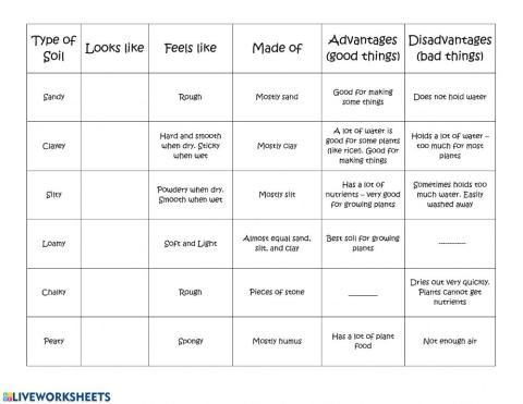 Types of soil