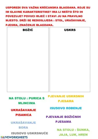 Ponavljanje Uskrs 12