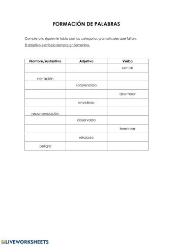 Formación de palabras