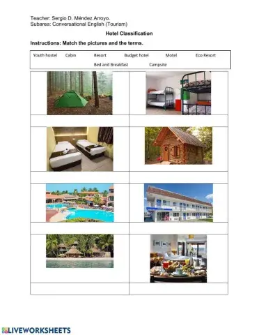 Classification of Hotels