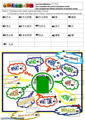 Question words in Chinese