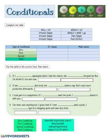 Conditionals