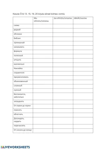 Siiraku sõnavara Tarkus tuleb tasapisi