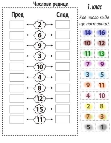 Числови редици