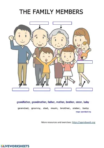 Family members