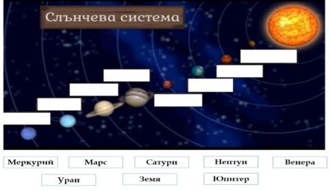 Планетите в Слънчевата система