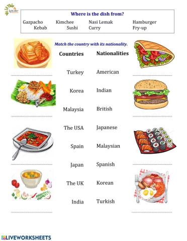 Countries - Natinalities