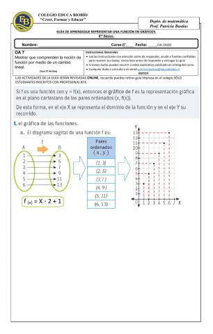 Clase 57 8° representar una función en gráficos.