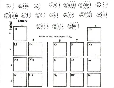 Bohr Model Drag and Drop