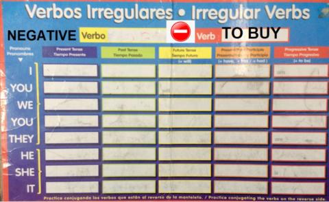 Verb to buy negative