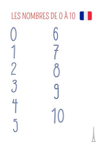 Les nombres en français de 0 à 10