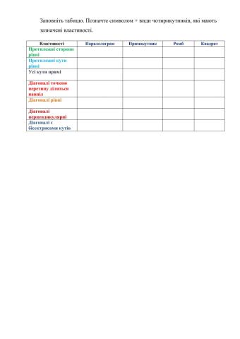 Вастивості чотирикутників