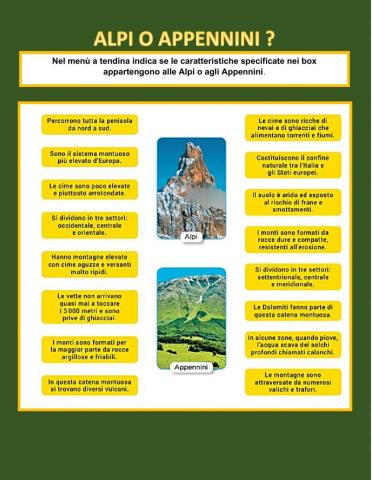 Alpi o Appennini