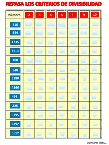FICHA REPASO CRITERIOS DE DIVISIBILIDAD