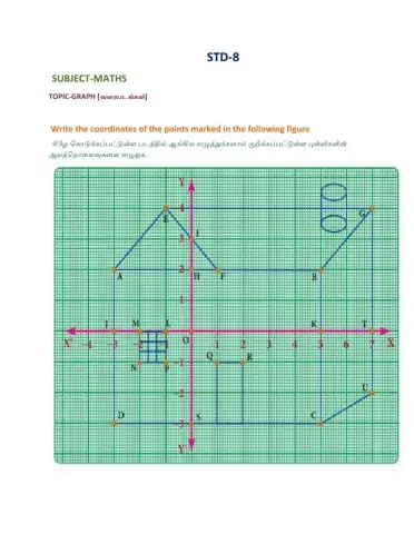 Std-8 maths  GRAPH வரைபடங்கள் 