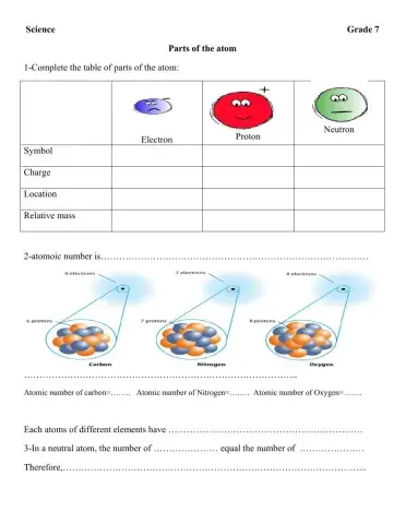 Parts of atom and atomic number