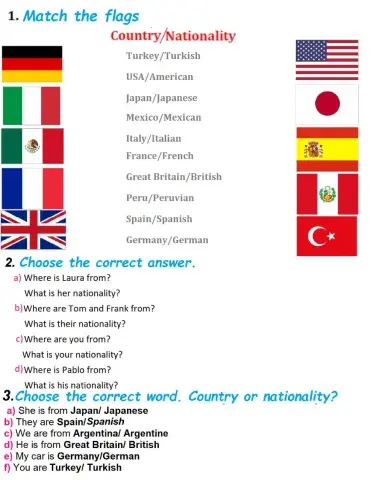 Countries and Nationalities