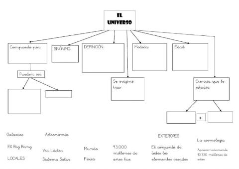 El universo - mapa conceptual