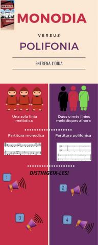 4t ESO-Textura polifònica i textura monòdica.