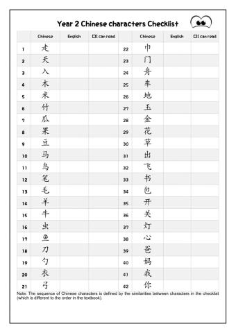 Y2-Chinese Characters