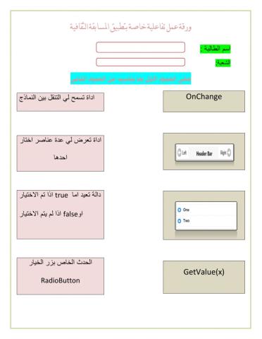 ورقة عمل تطبيق المسابقة الثقافية