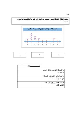التمثيل بالنقاط