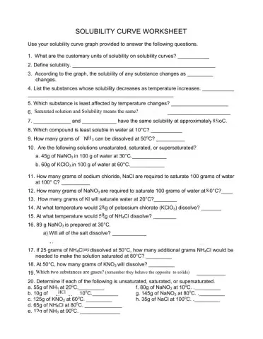 Solubility graph