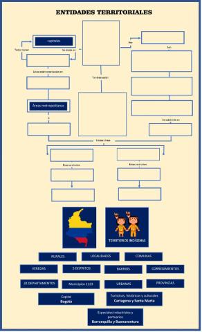 Ordenamiento territorial de Colombia