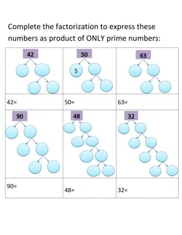 Prime Factorization-2