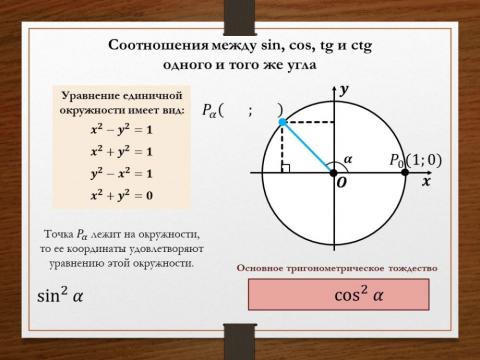 Основное тригонометрическое тождество