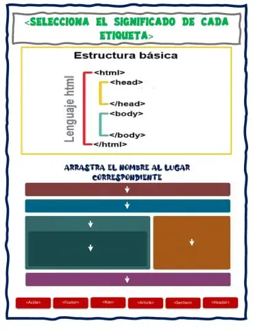 Diagnóstica DPWRM-Ejercicio1