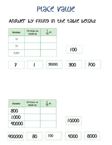 Place value tenth ten times
