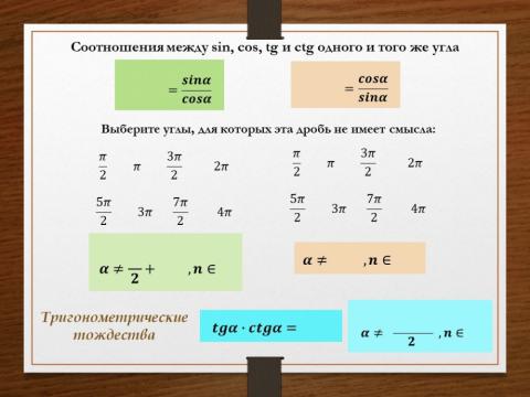 Тригонометрические тождества