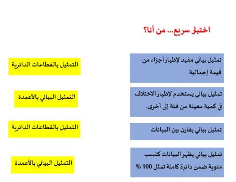 تمثيل البيانات