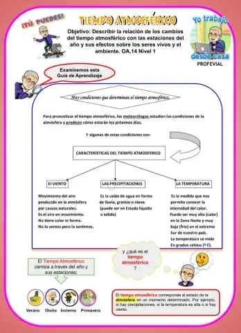 Tiempo Atmosférico