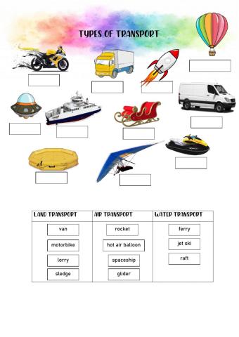 Types of Transport